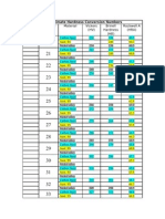 Hardness Table