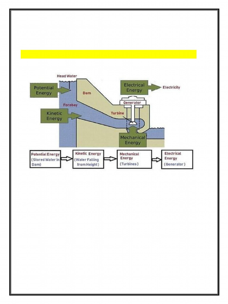Unit 2 | PDF | Turbine | Hydroelectricity