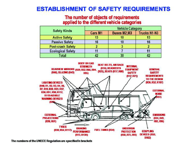 Establishment of Safety Requirements | PDF