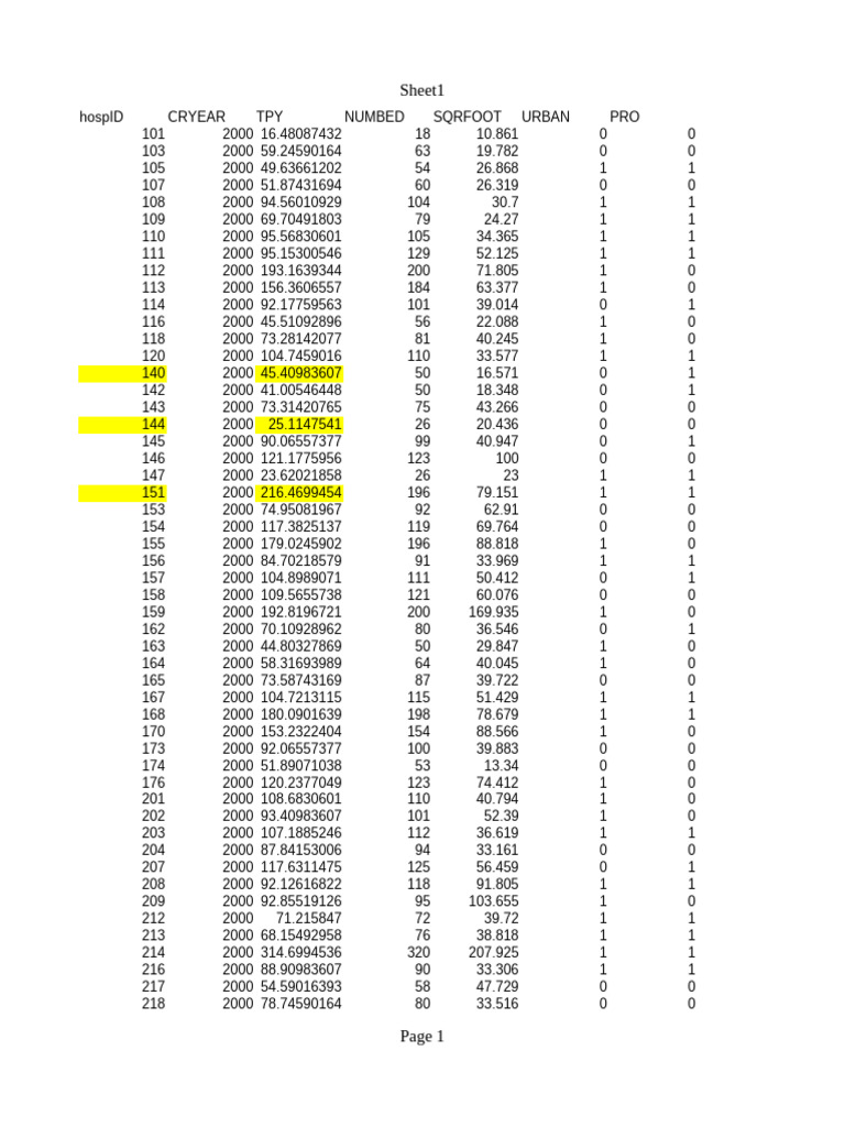 Nursing Data | PDF