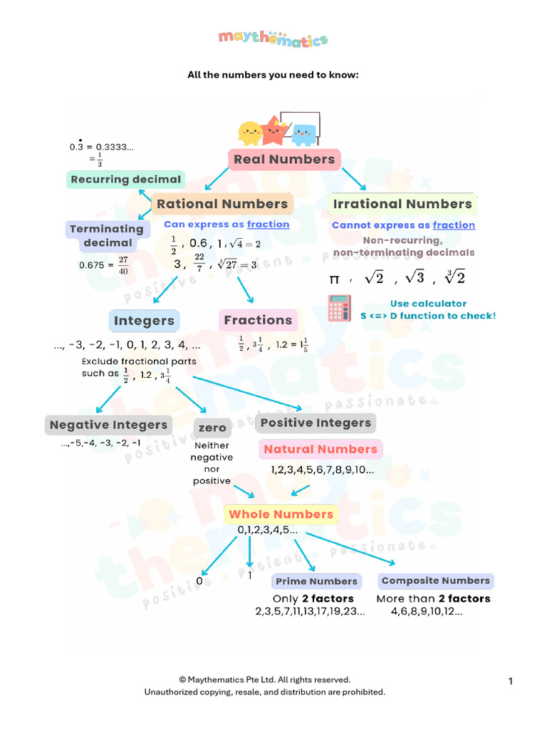 S1 WA1 Notes | PDF | Numbers | Rational Number