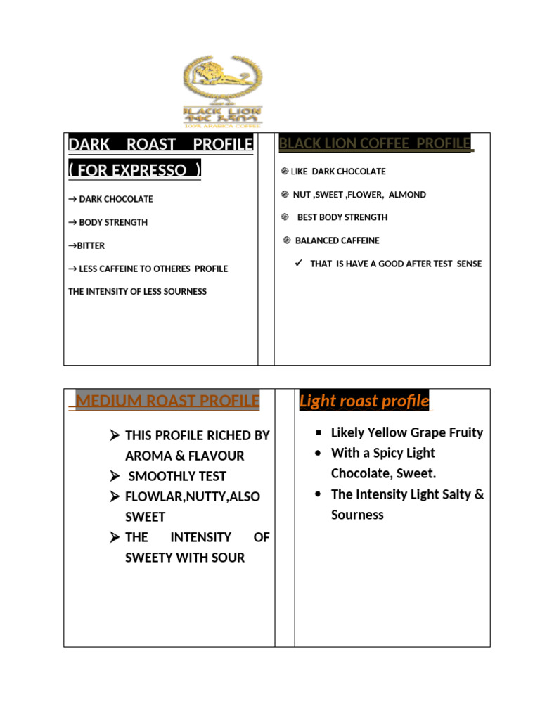 Lab Roast Profile | PDF
