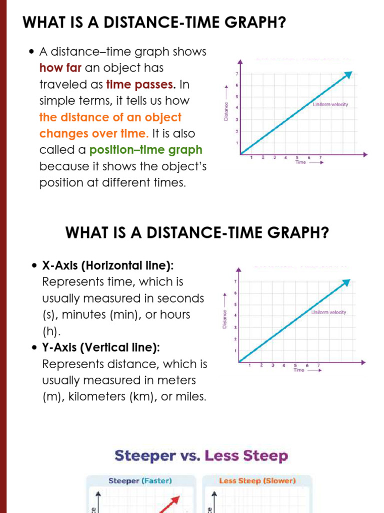 Distance and Velocity Time Graphs 20260216 202411 0000 Compressed | PDF ...