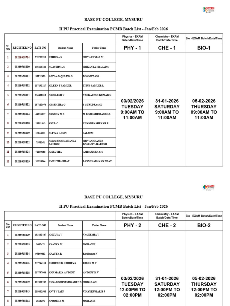 2yr Final Lab Practical Exam Batch List-PCMB | PDF