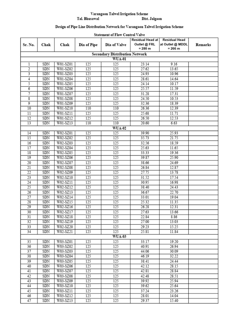Flow Control Valve | PDF