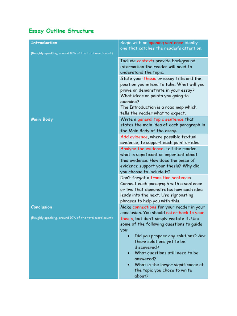 Essay Outline Structure | PDF | Essays | Thesis