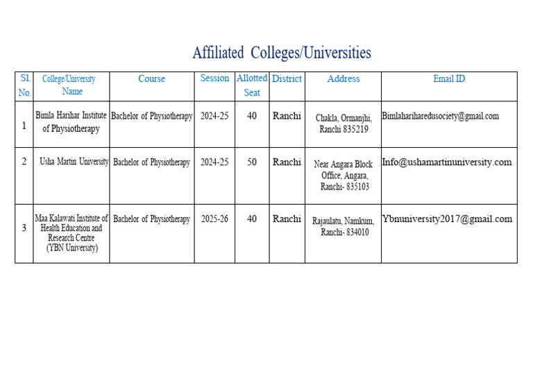 Affiliated College List | PDF