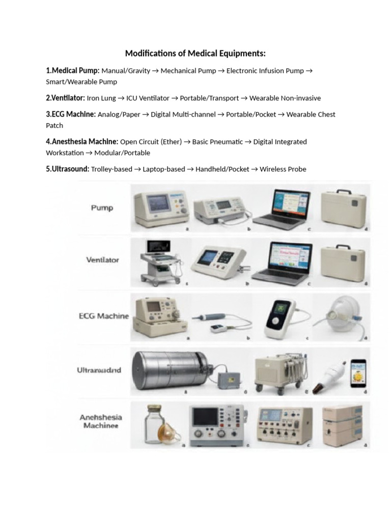 Modifications of Medical Equipments | PDF