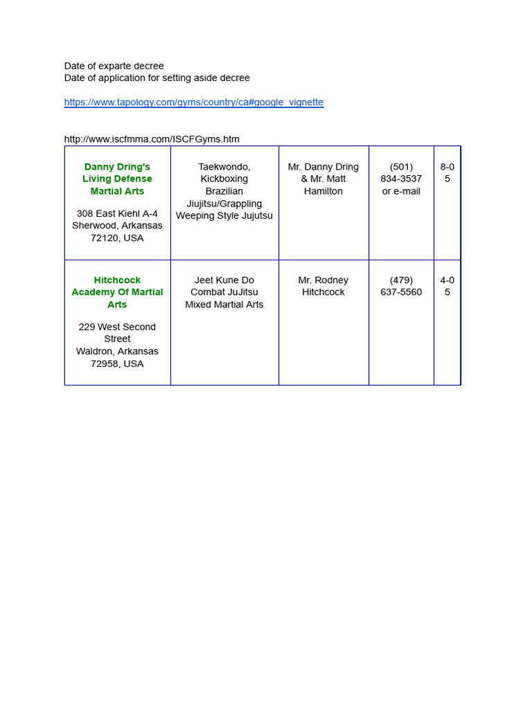 MMA Gyms | PDF | Mixed Martial Arts | Brazilian Jiu Jitsu