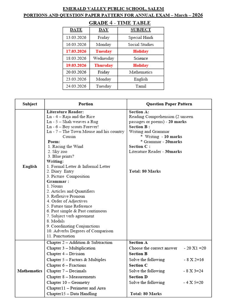 Grade 4 - Portions and Question Paper Pattern For Annual Exam - 2026 | PDF
