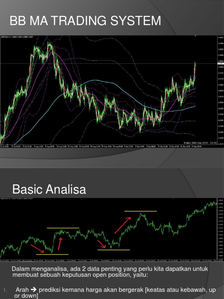 Sistem Trading BB dan MA | PDF | Karier & Perkembangan | Bisnis