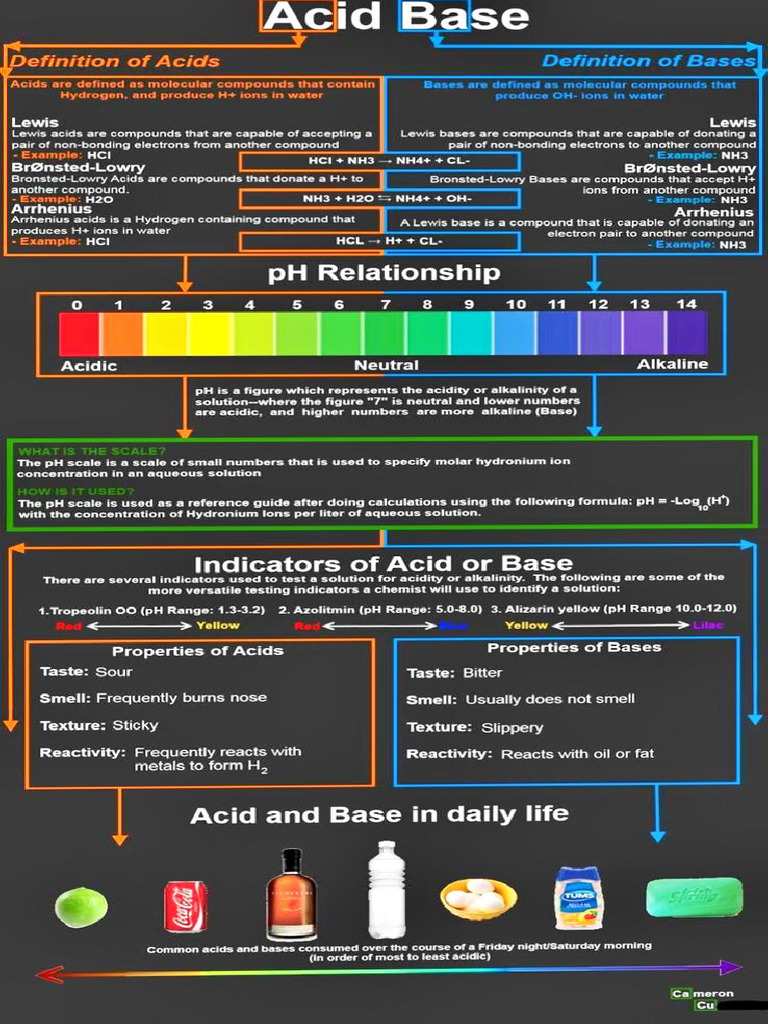 Acid and Base Notes | PDF | Acid | Ph