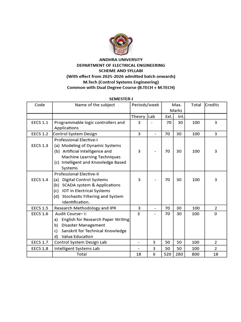 MTech CSE Course Structure Syllabus 2025-26 | PDF | Programmable Logic ...