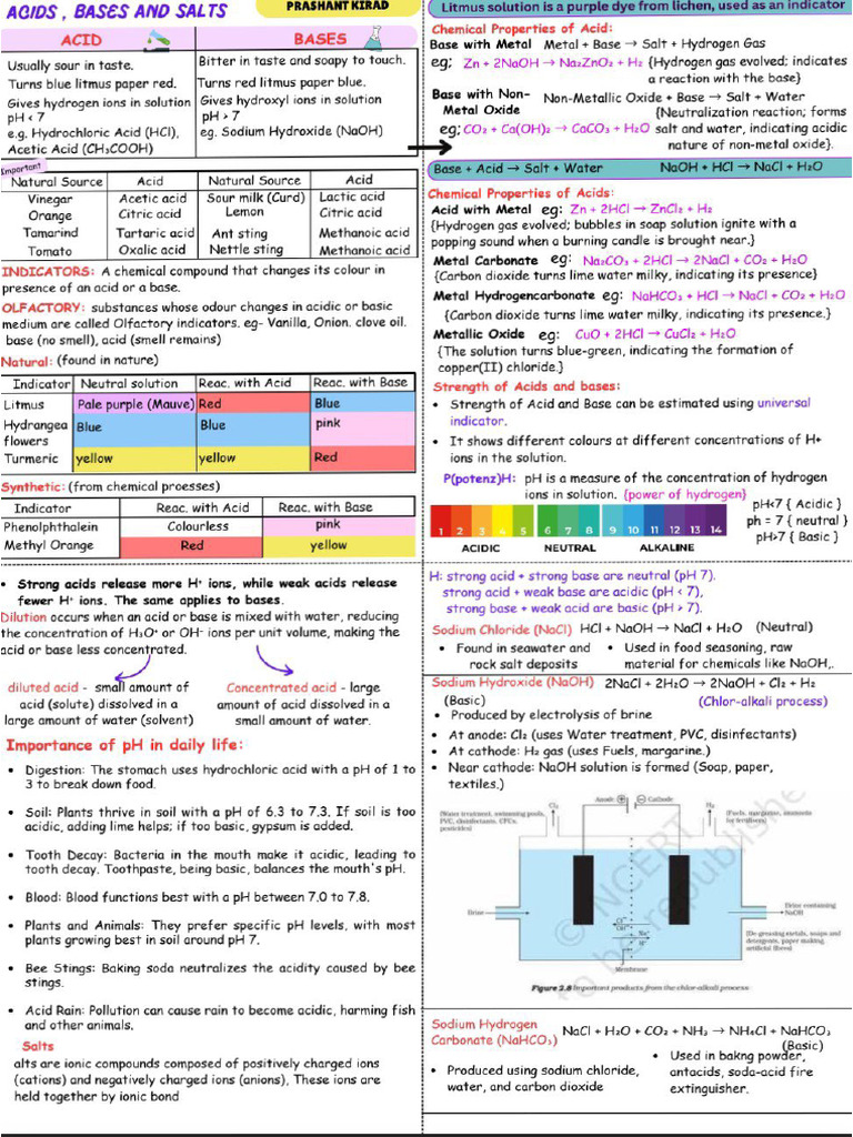 Chemistry Cheet Sheet | PDF