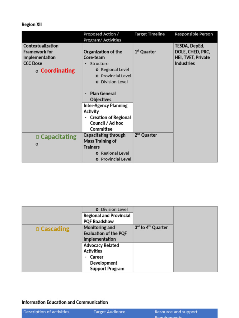 RXII Action Planning | PDF