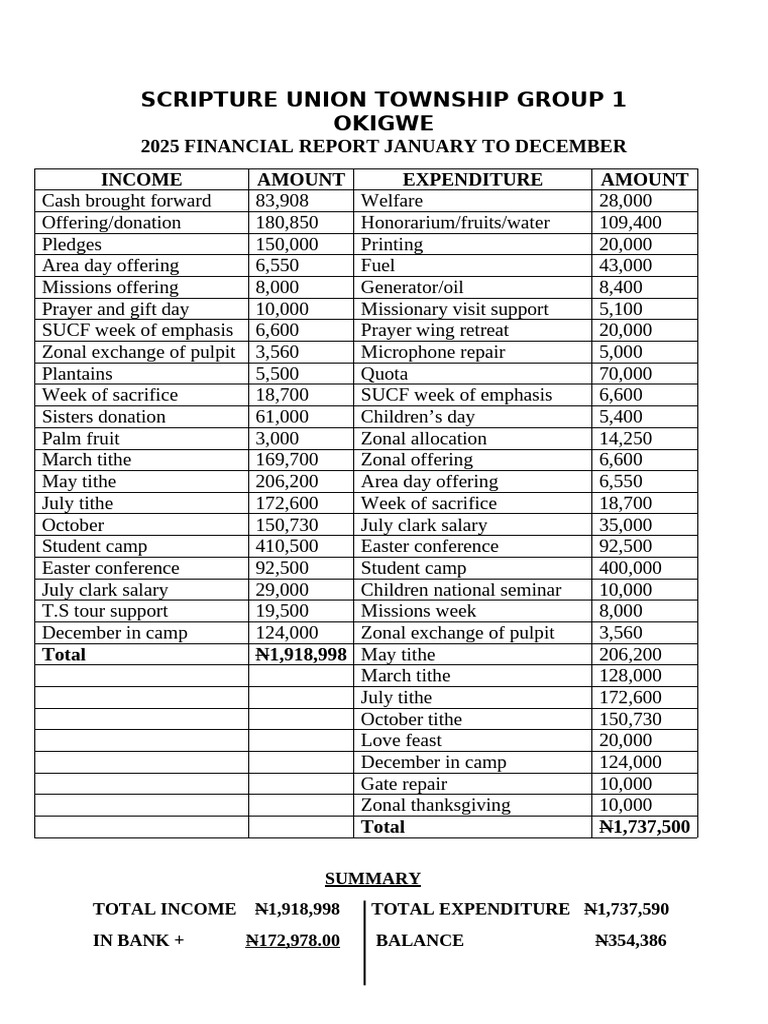 Scripture Union Township Group 1 Okigwe | PDF