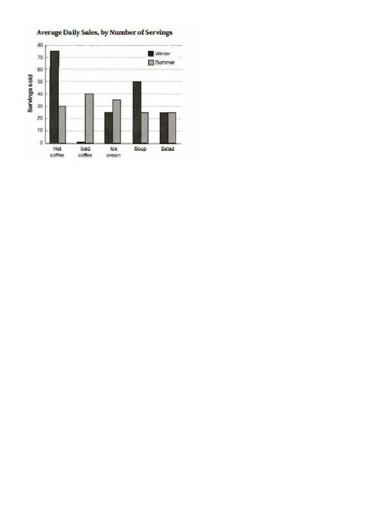 Bar Chart | PDF