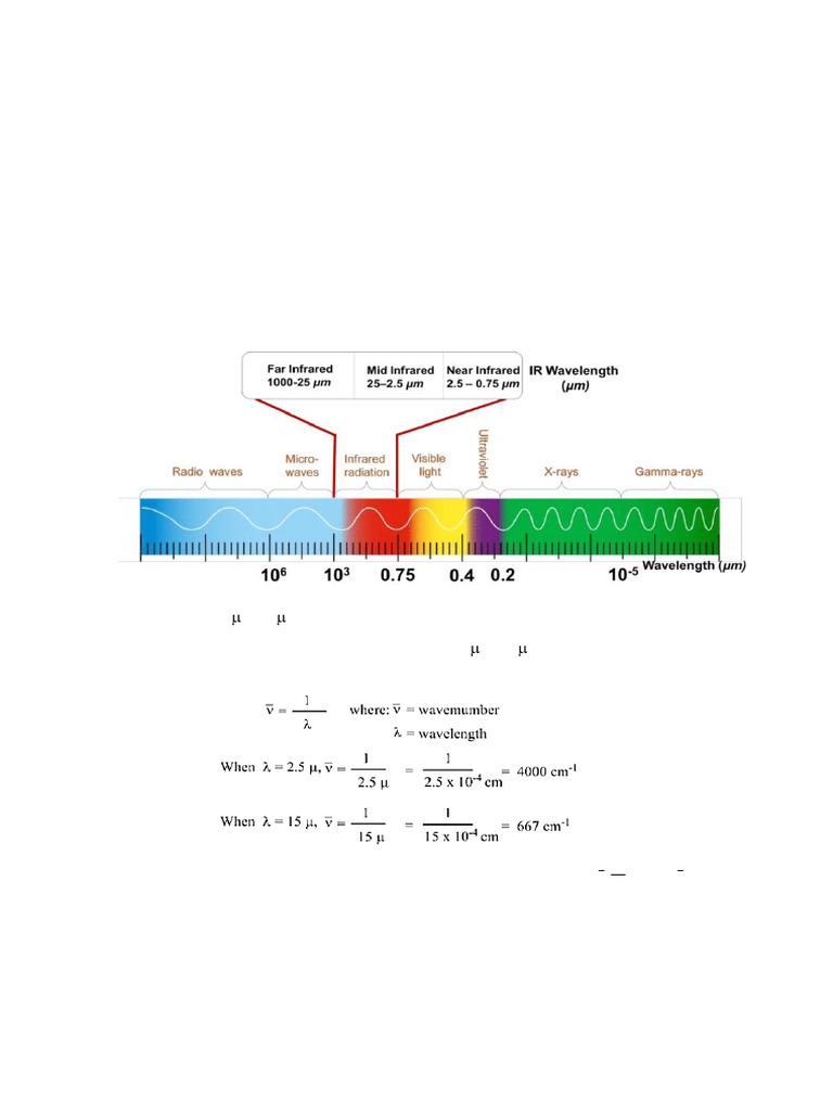 Infrared Specroscopy Note | PDF | Infrared Spectroscopy | Spectroscopy