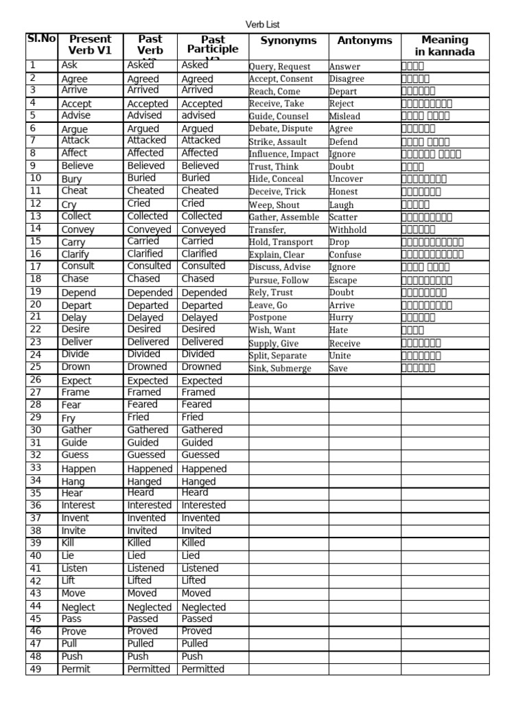 Verb List Completed | PDF