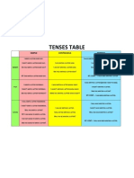 Tenses Table 1jzyyb3