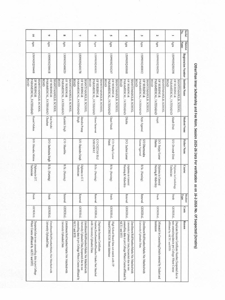 Suspect Data 25-26-1 | PDF