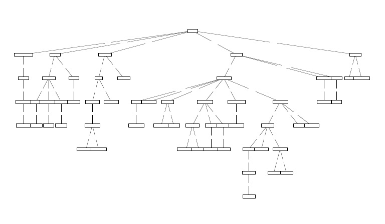 AML Oncotree Observed Large | PDF | Cell Communication | Biotechnology