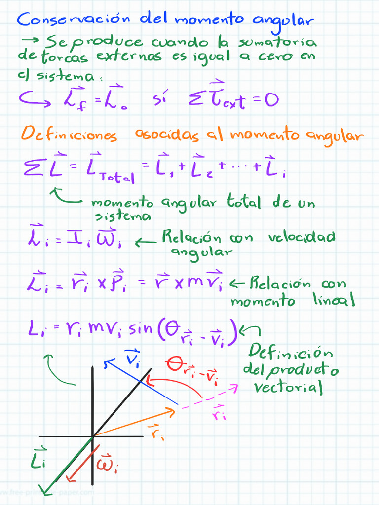 Tutoria F1 Momen Ang Equilb y Elastic 2025 s1 | PDF