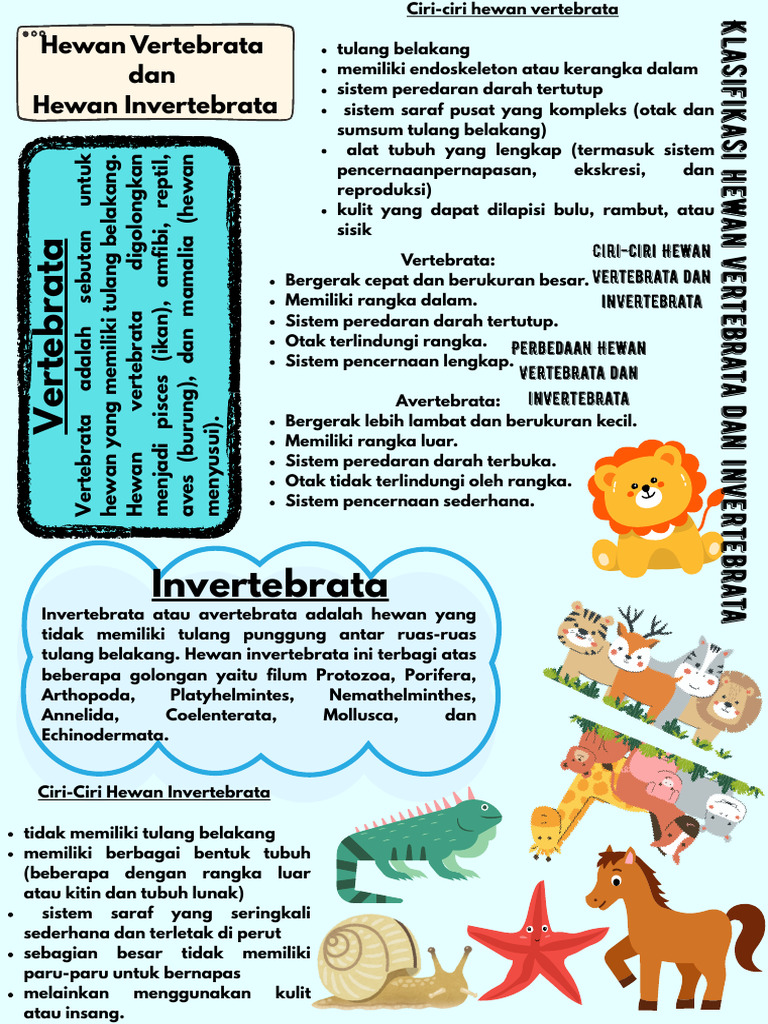 Hewan Vertebrata Dan Invertebrata 20250825 145709 0000 | PDF