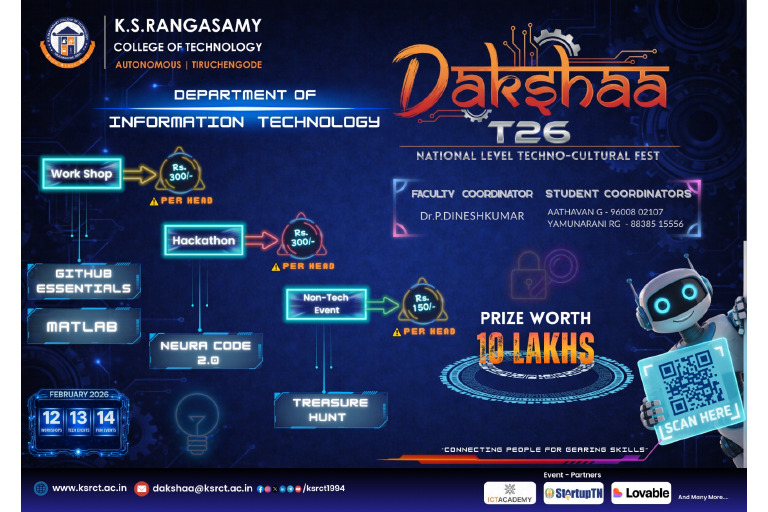 Daksha A | PDF