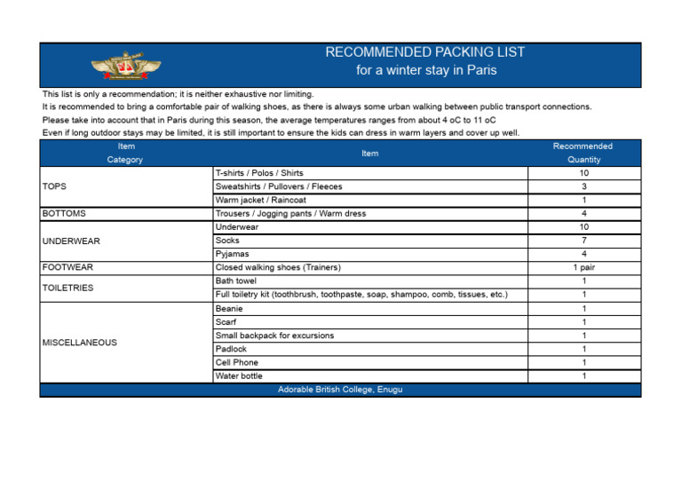 Recommended Packing List - Sheet1 | PDF | Clothing | Consumer Goods