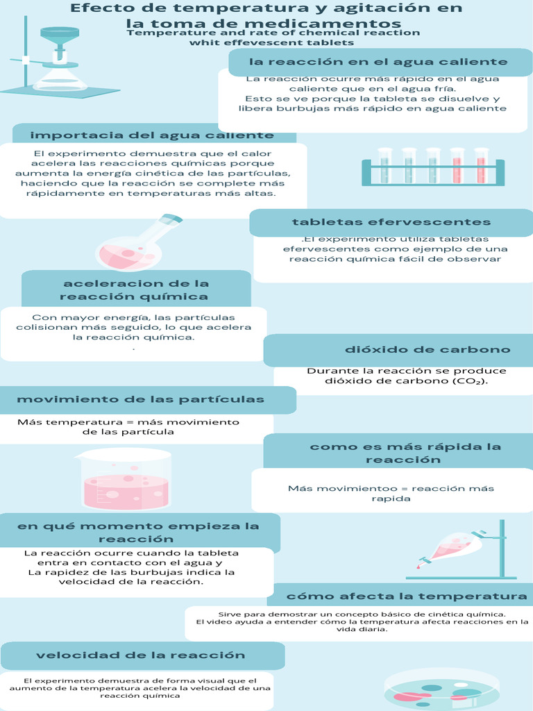 9A E2 INFOGRAFÍA | PDF | Temperatura | Cinética química