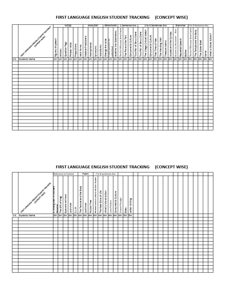 First Language English Student Tracking (Concept Wise) - 2026 | PDF ...