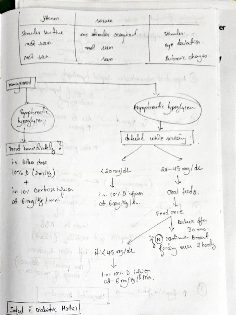 Note 2 | PDF