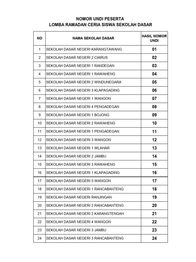Nomor Undi Lomba Ramcer Kec Wangon 2026 | PDF
