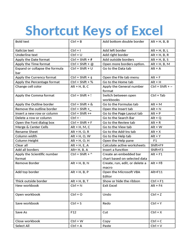 Shortcut Keys of Excel | PDF | Microsoft Excel | Microsoft Windows