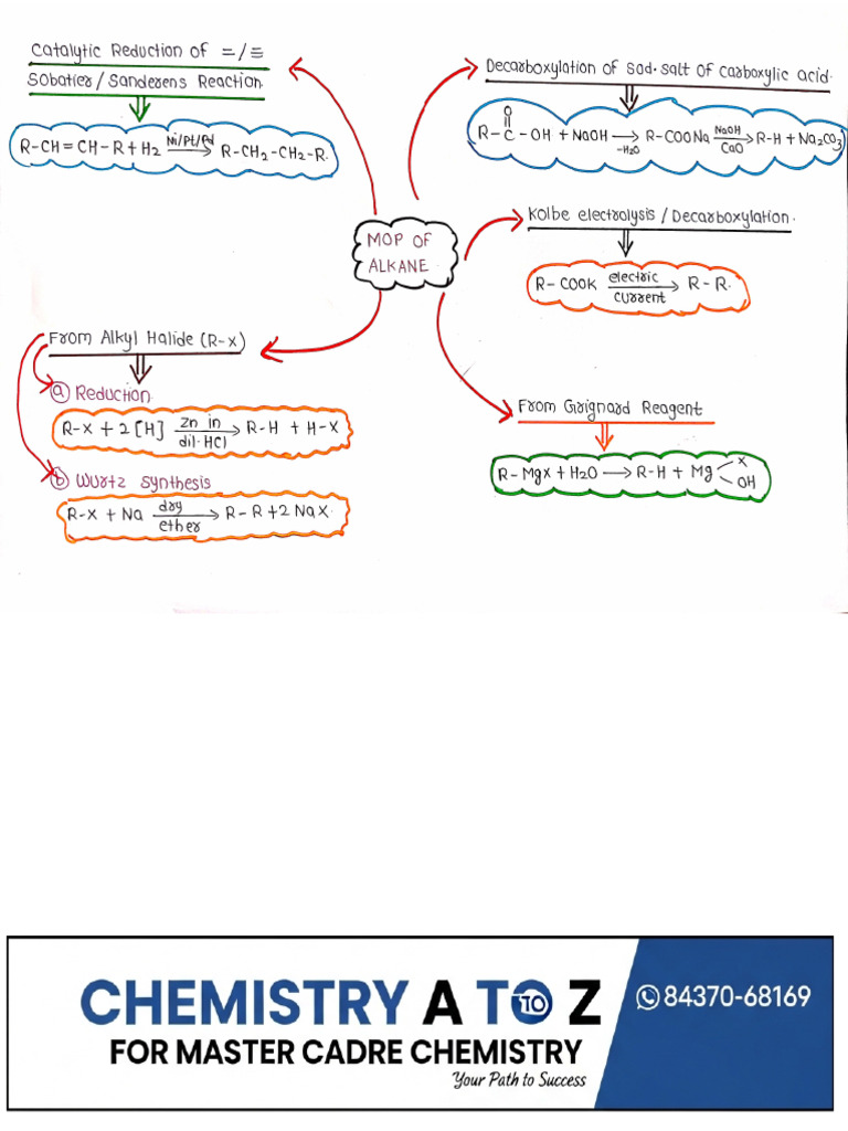Barjesh Sir Organic Short Notes MASTER CADRE | PDF