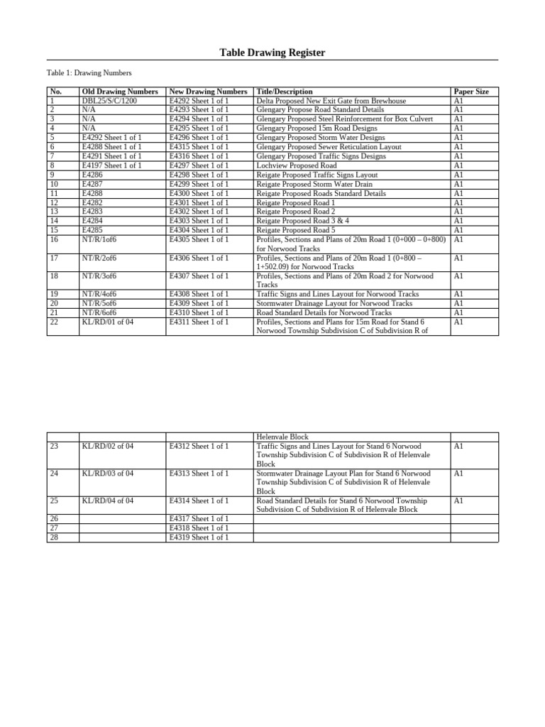 Table Drawing Register For ALL | PDF