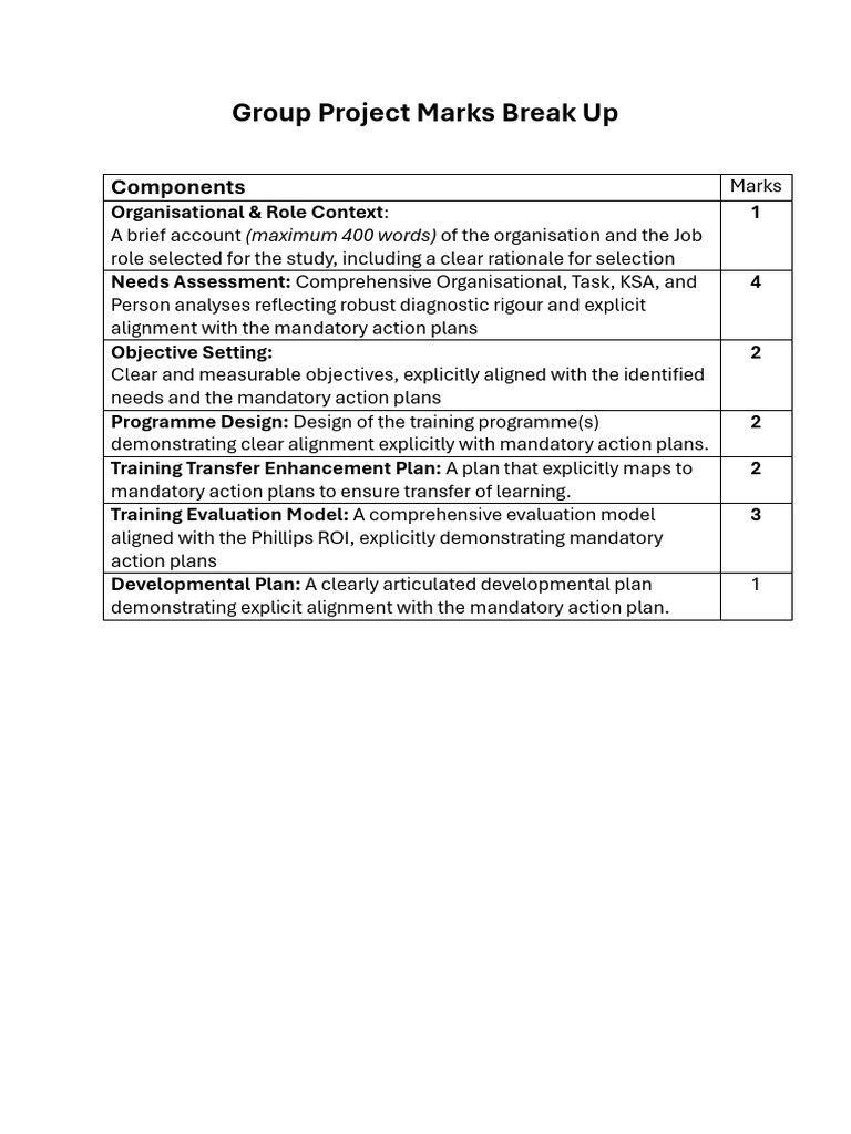Group Project Break Up Marks | PDF