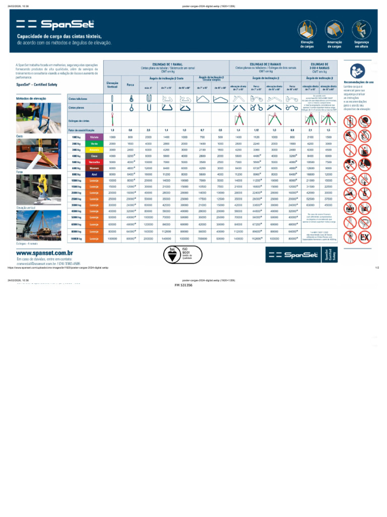 CINTAS | PDF