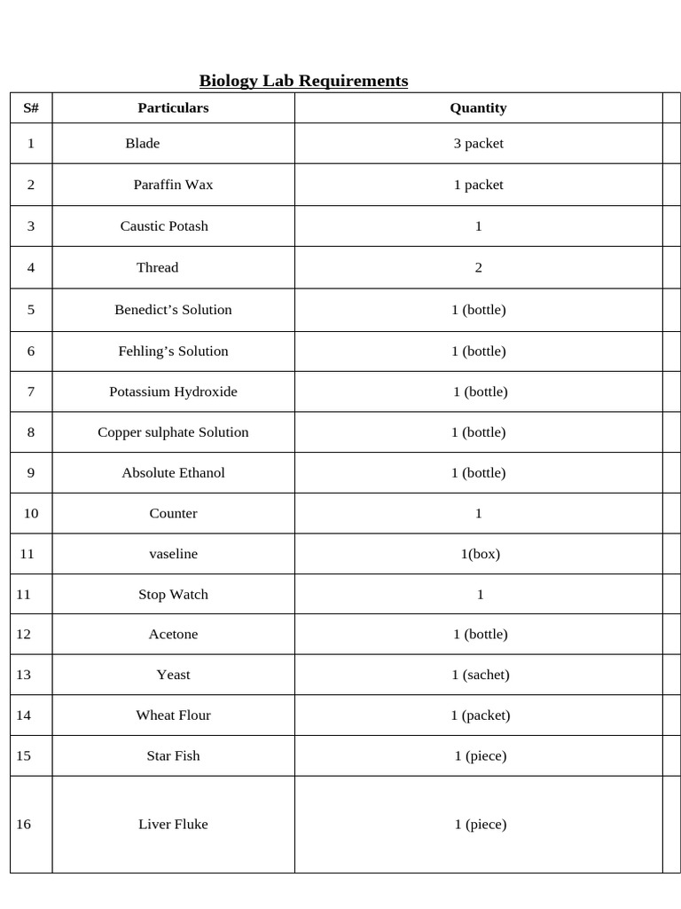 Bio Lab Requirements | PDF