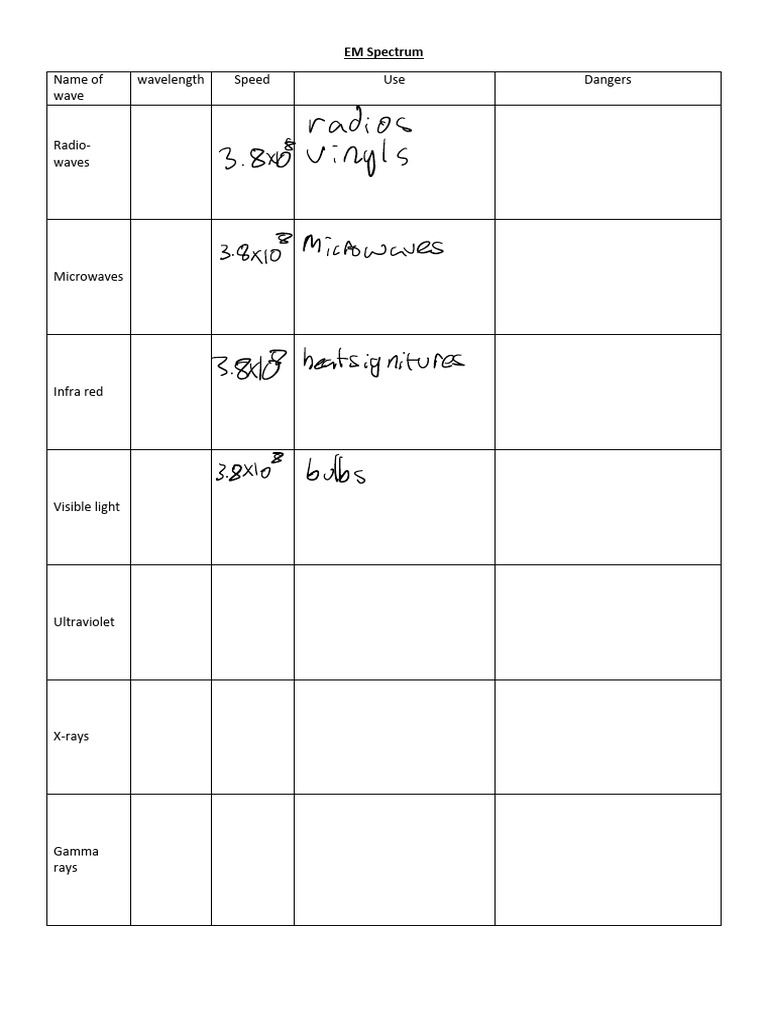 Edited - P10LWA6: Electromagnetic Spectrum | PDF