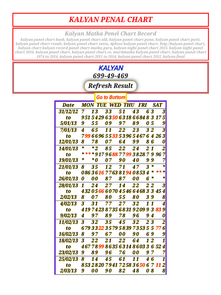 Kalyan Panel Chart - Satta Matka | PDF