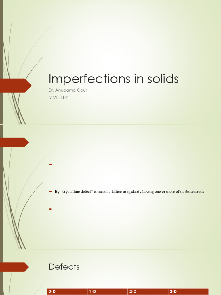 Imperfections in Solids | PDF | Dislocation | Ion