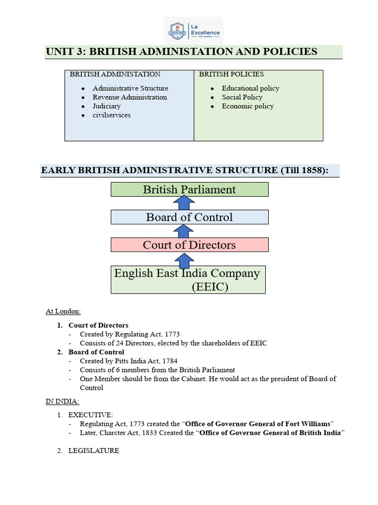 UNIT 3 British Administrative Structure and Policies | PDF | Capitalism ...