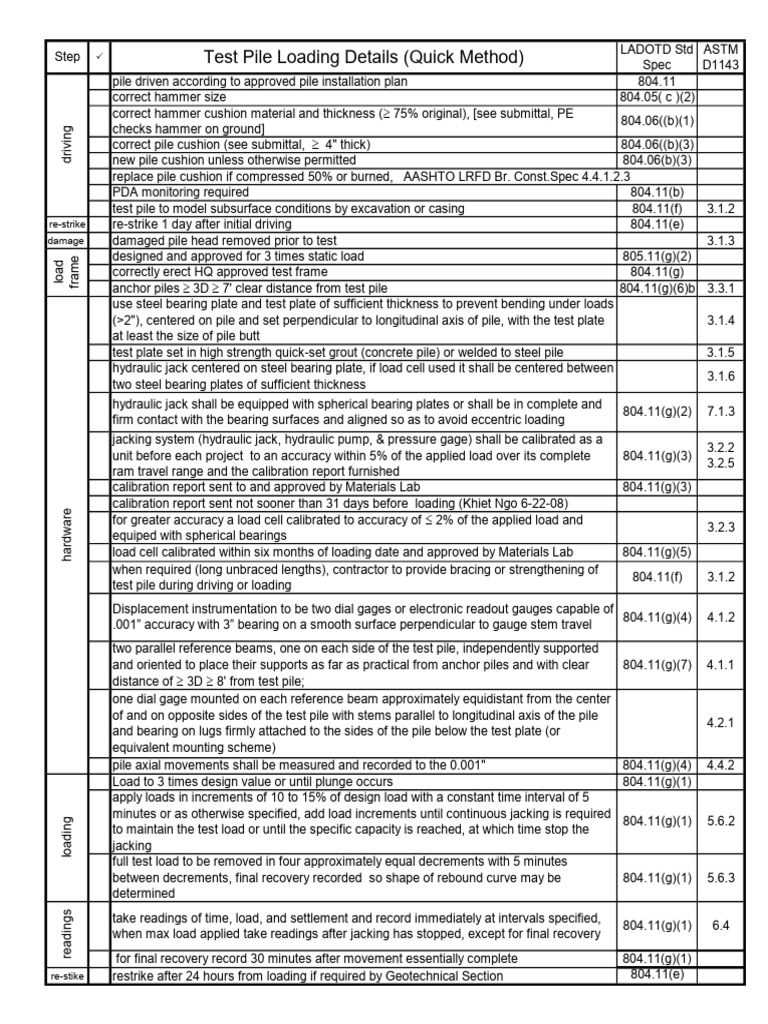 Test Pile Loading Record | PDF | Calibration | Applied And ...