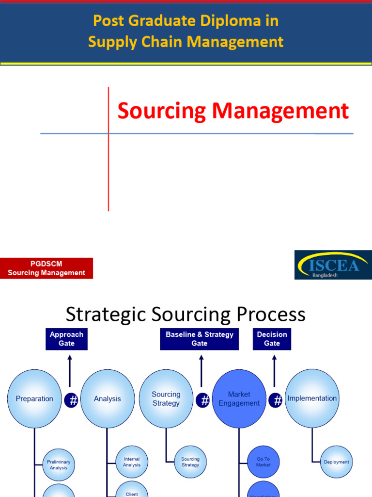 Sourcing Management. 4th Lecture. | PDF | Supply Chain | Profit (Economics)
