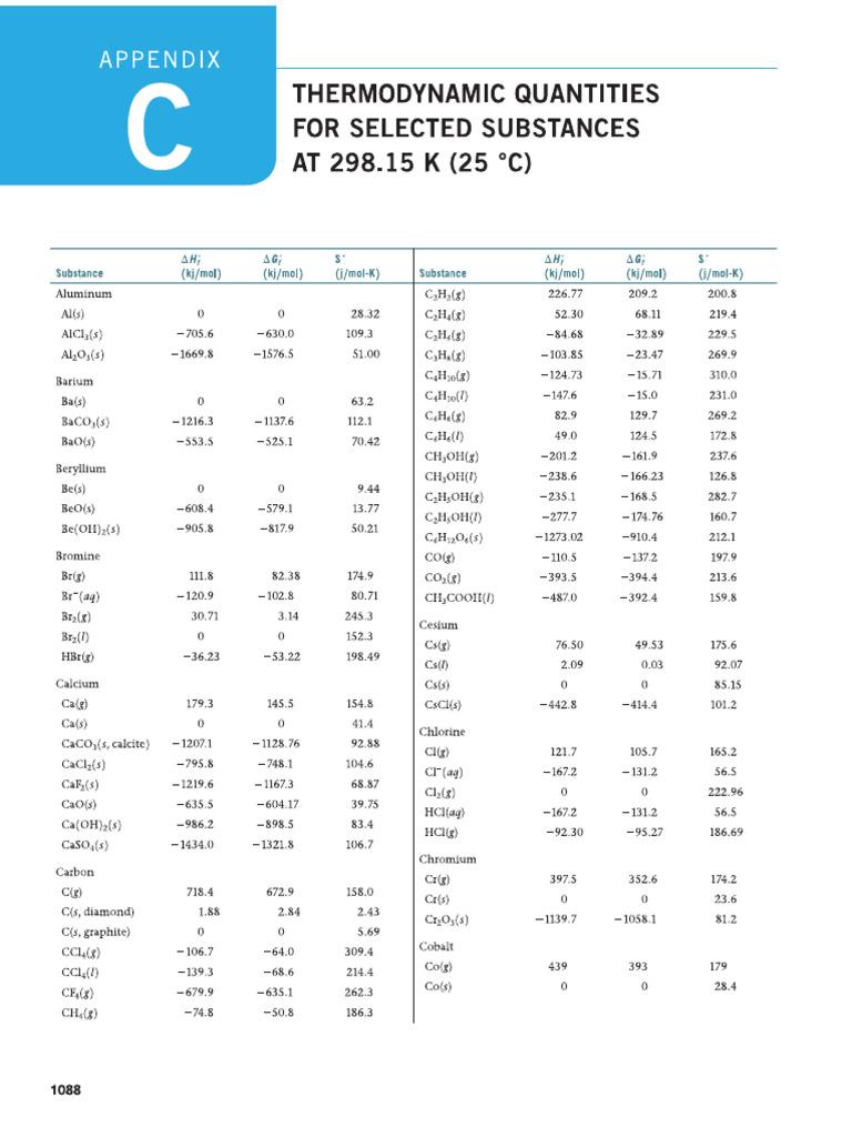Thermodynamic Data | PDF