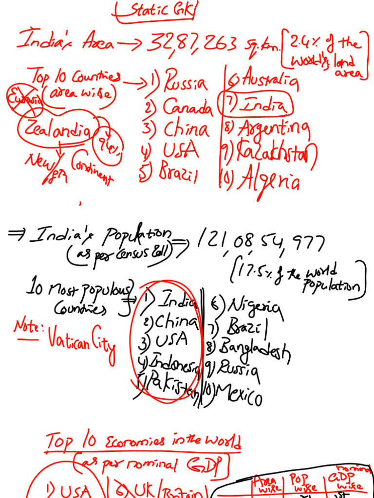 Static GK Cls Notes-1 | PDF