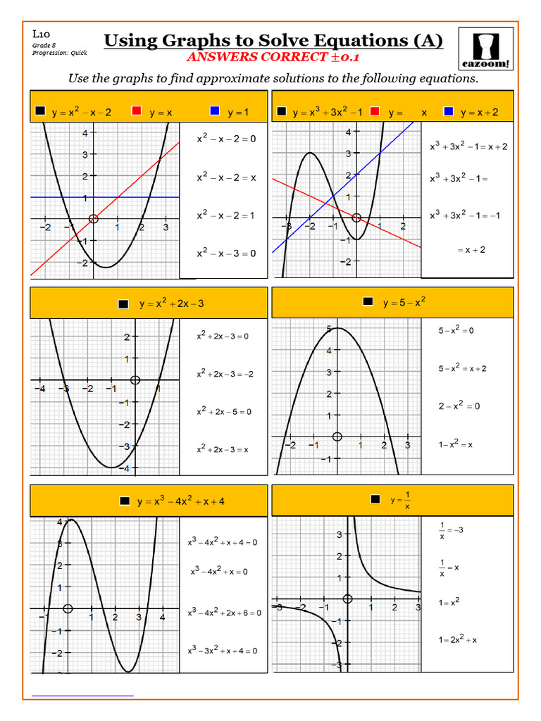 Algebra. Level 10. Equations. Using Graphs To Solve Equations (A ...