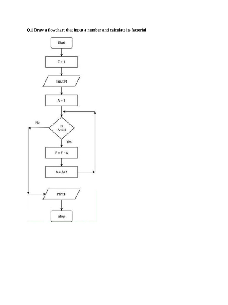 FLowchart Solution | PDF